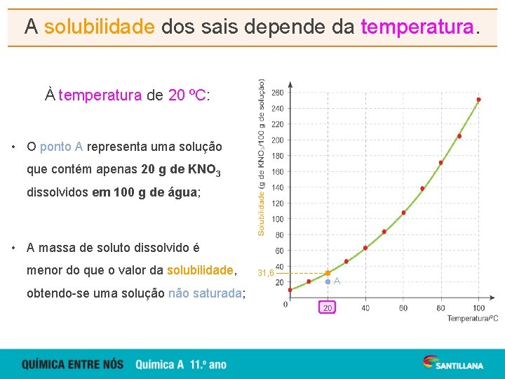 A solubilidade dos sais depende da temperatura. À temperatura de 20 ºC: • O