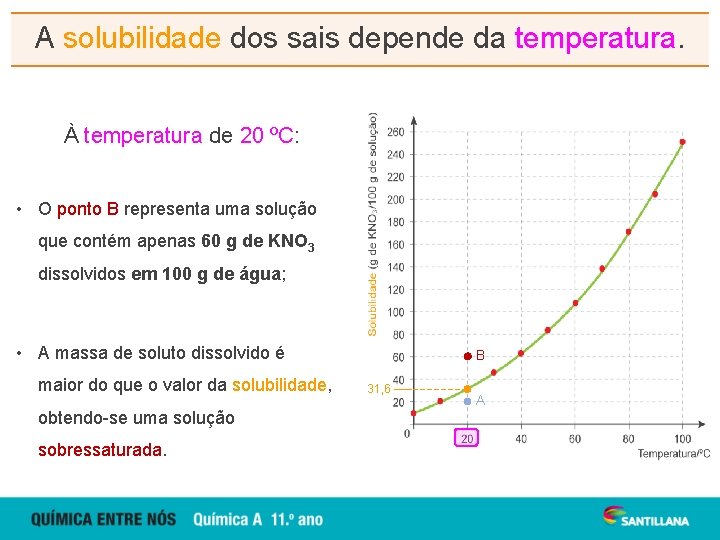 A solubilidade dos sais depende da temperatura. À temperatura de 20 ºC: • O