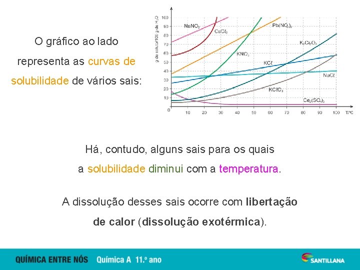 O gráfico ao lado representa as curvas de solubilidade de vários sais: Há, contudo,