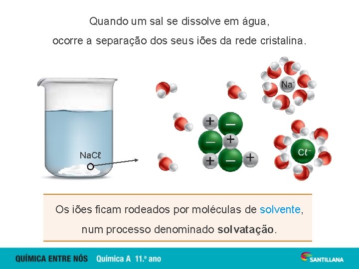 Quando um sal se dissolve em água, ocorre a separação dos seus iões da