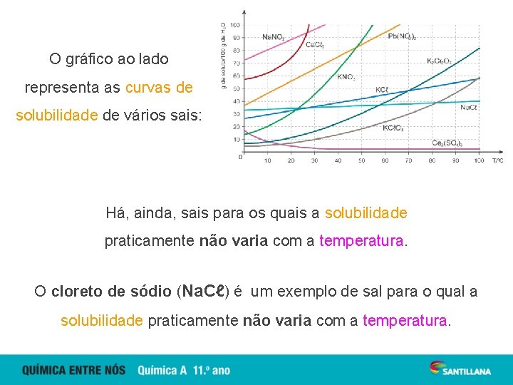 O gráfico ao lado representa as curvas de solubilidade de vários sais: Há, ainda,