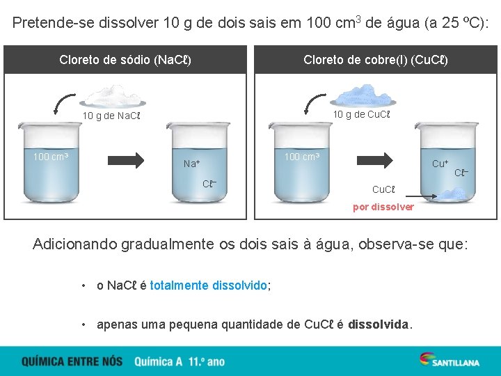 Pretende-se dissolver 10 g de dois sais em 100 cm 3 de água (a