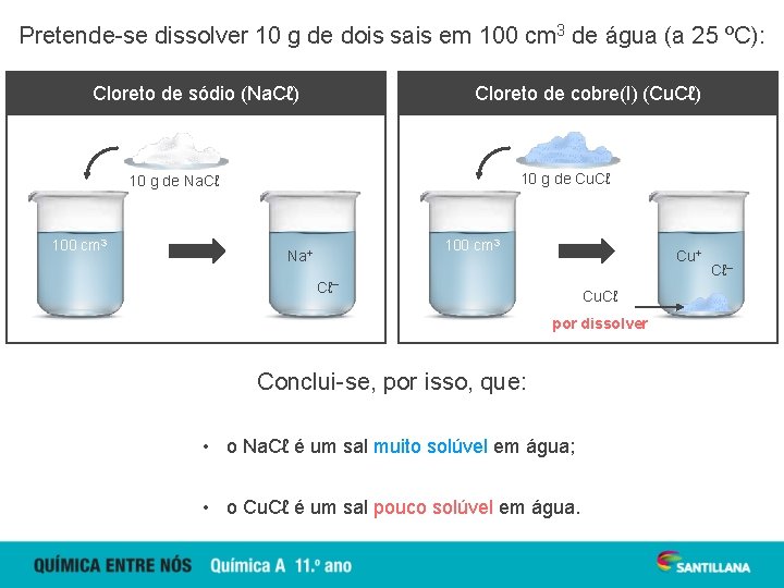 Pretende-se dissolver 10 g de dois sais em 100 cm 3 de água (a