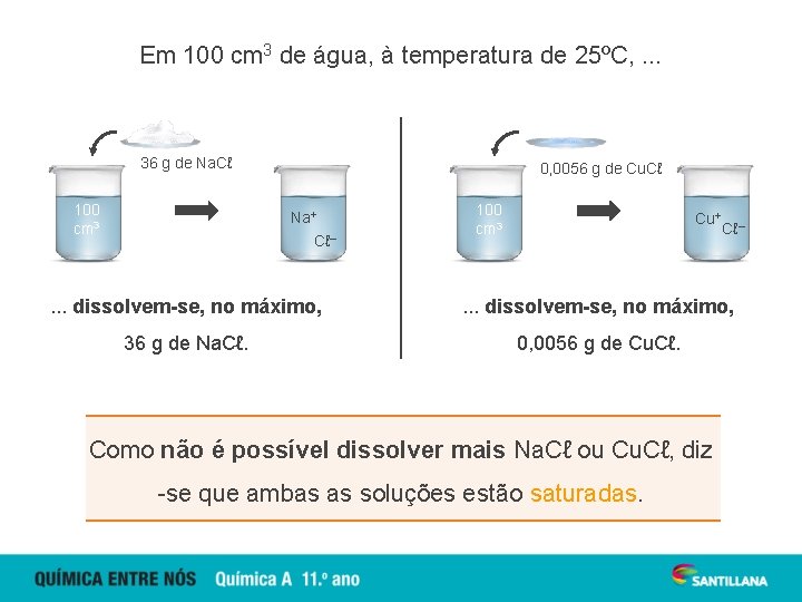 Em 100 cm 3 de água, à temperatura de 25ºC, . . . 36