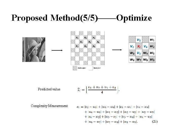 Proposed Method(5/5)——Optimize Predicted value Complexity Measurement 