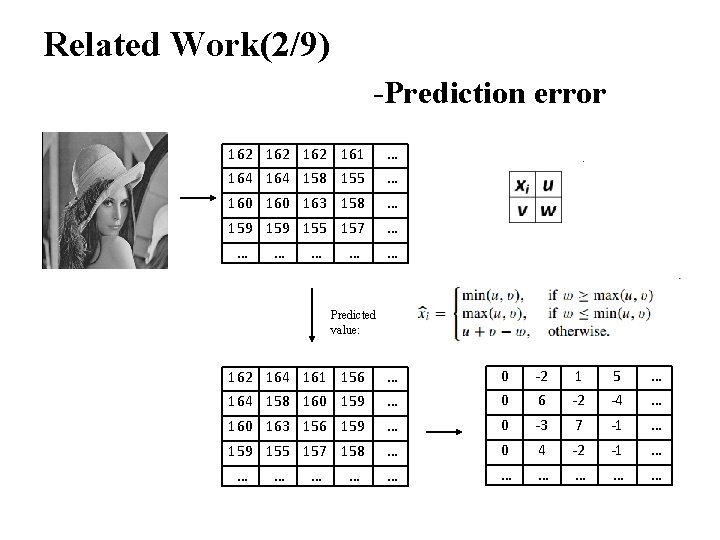 Related Work(2/9) -Prediction error 162 162 161 164 158 155 … … 160 163