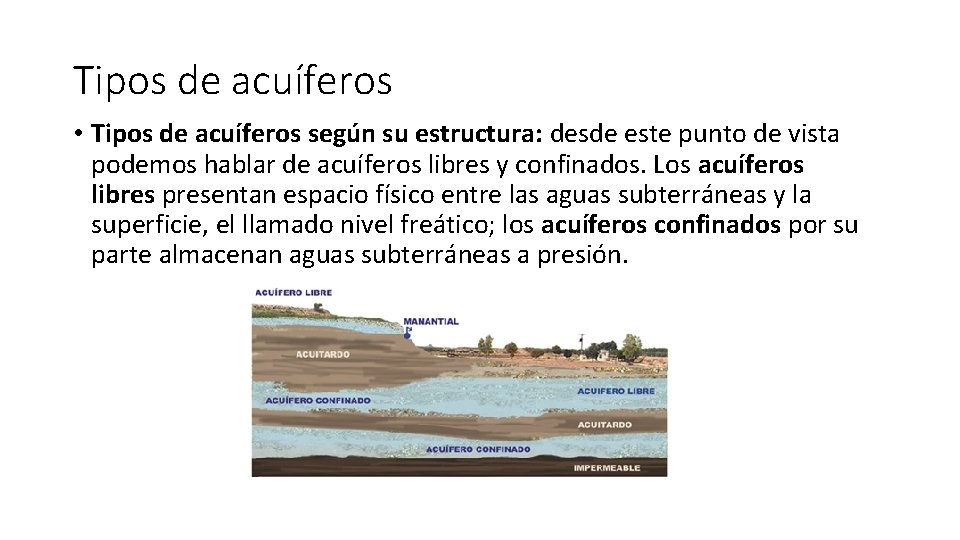 Tipos de acuíferos • Tipos de acuíferos según su estructura: desde este punto de