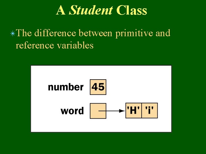 A Student Class ✴The difference between primitive and reference variables 