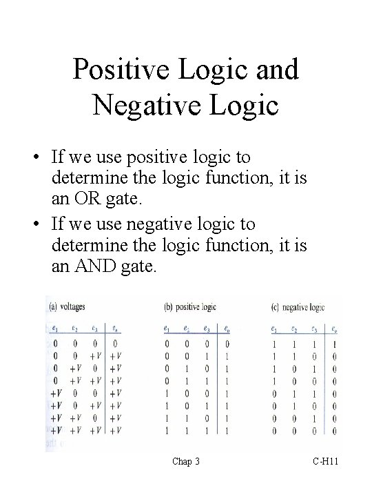 Positive Logic and Negative Logic • If we use positive logic to determine the