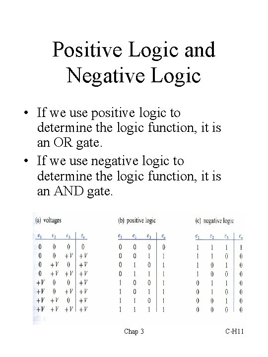Positive Logic and Negative Logic • If we use positive logic to determine the Positive Logic and Negative Logic • If we use positive logic to determine the