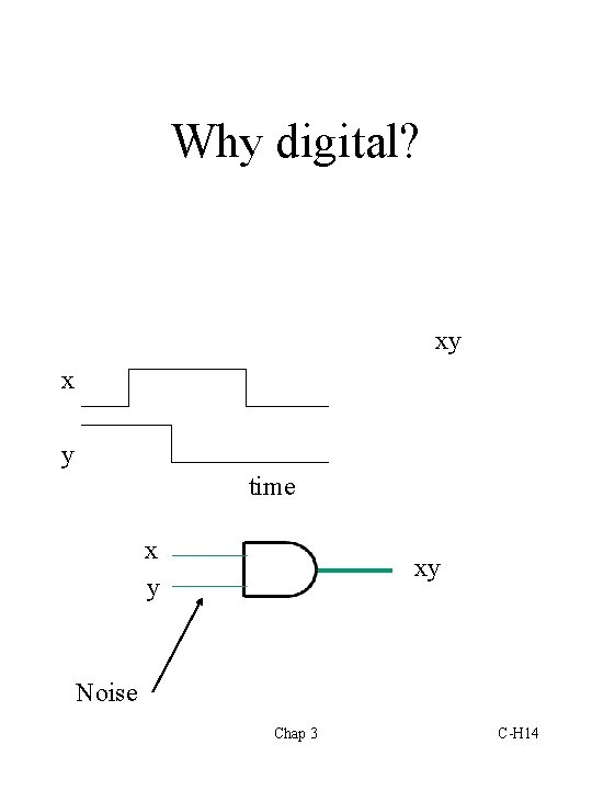 Why digital? xy x y time x y xy Noise Chap 3 C-H 14 Why digital? xy x y time x y xy Noise Chap 3 C-H 14