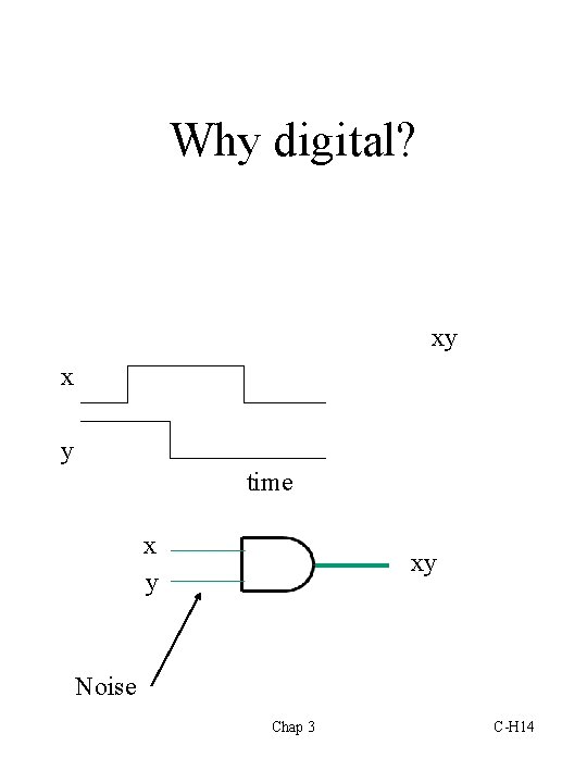 Why digital? xy x y time x y xy Noise Chap 3 C-H 14