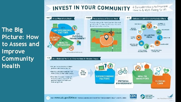 The Big Picture: How to Assess and Improve Community Health 
