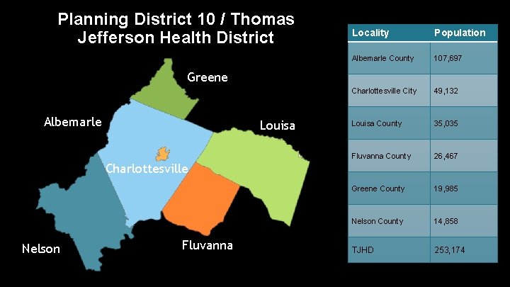 Planning District 10 / Thomas Jefferson Health District Locality Population Albemarle County 107, 697