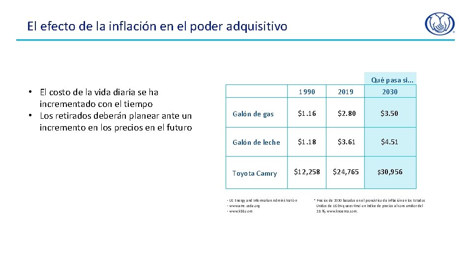 El efecto de la inflación en el poder adquisitivo • El costo de la