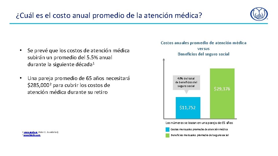 ¿Cuál es el costo anual promedio de la atención médica? • Se prevé que