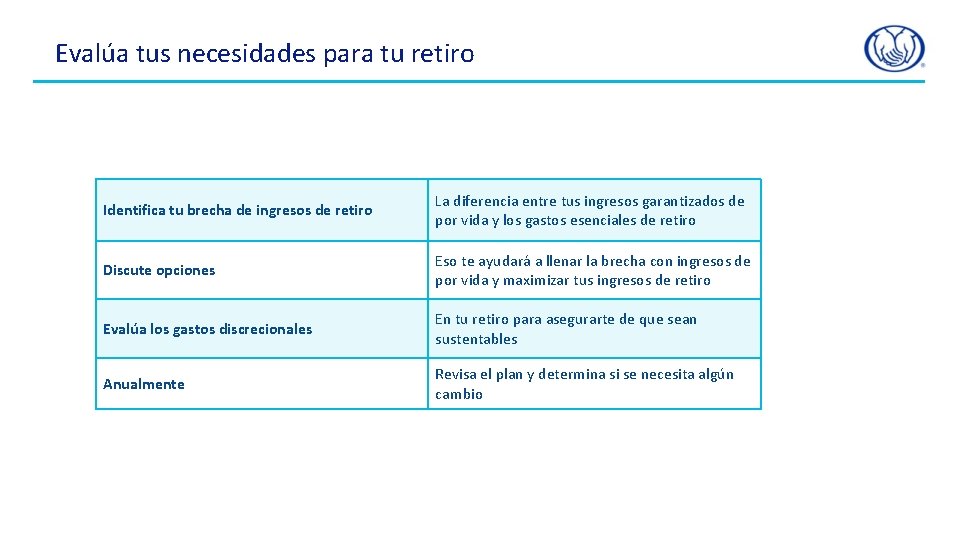 Evalúa tus necesidades para tu retiro Identifica tu brecha de ingresos de retiro La