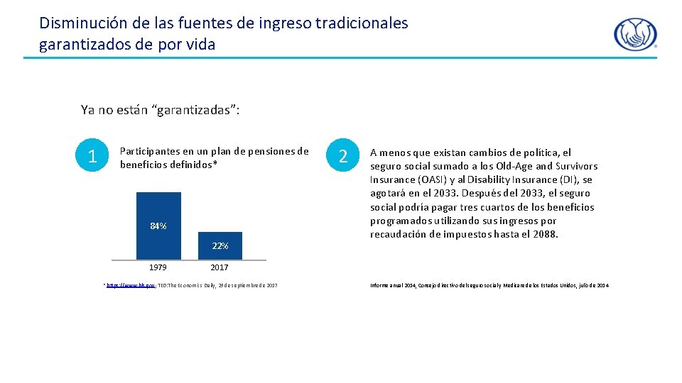 Disminución de las fuentes de ingreso tradicionales garantizados de por vida Ya no están