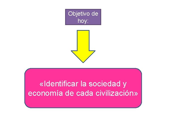 Objetivo de hoy: «Identificar la sociedad y economía de cada civilización» 