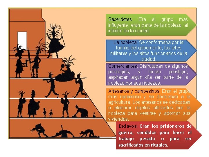 Sacerdotes: Era el grupo más influyente, eran parte de la nobleza al interior de