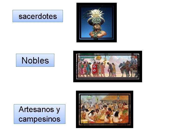 sacerdotes Nobles Artesanos y campesinos 