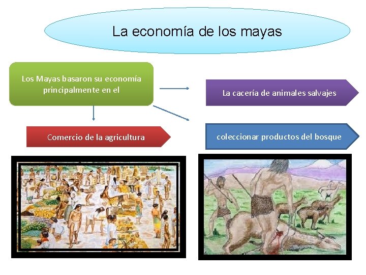 La economía de los mayas Los Mayas basaron su economía principalmente en el Comercio