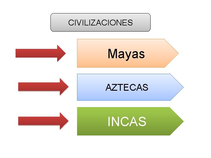 CIVILIZACIONES Mayas AZTECAS INCAS 