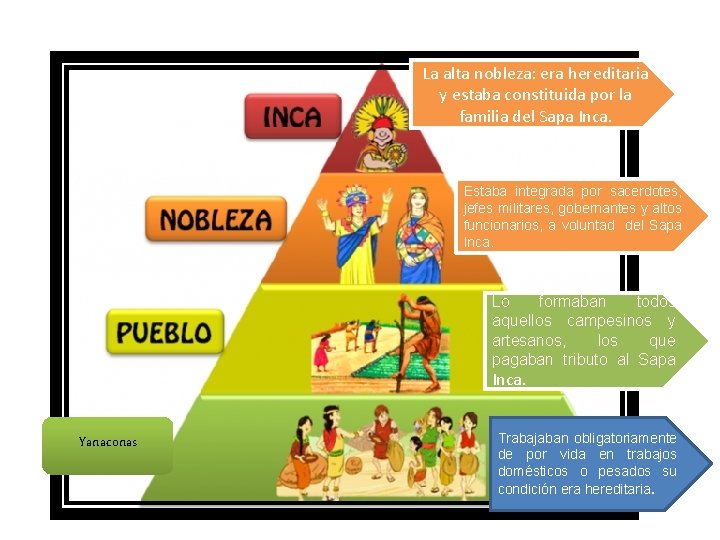 La alta nobleza: era hereditaria y estaba constituida por la familia del Sapa Inca.