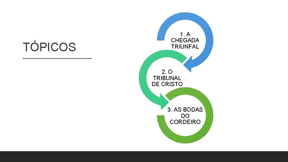 TÓPICOS 1. A CHEGADA TRIUNFAL 2. O TRIBUNAL DE CRISTO 3. AS BODAS DO