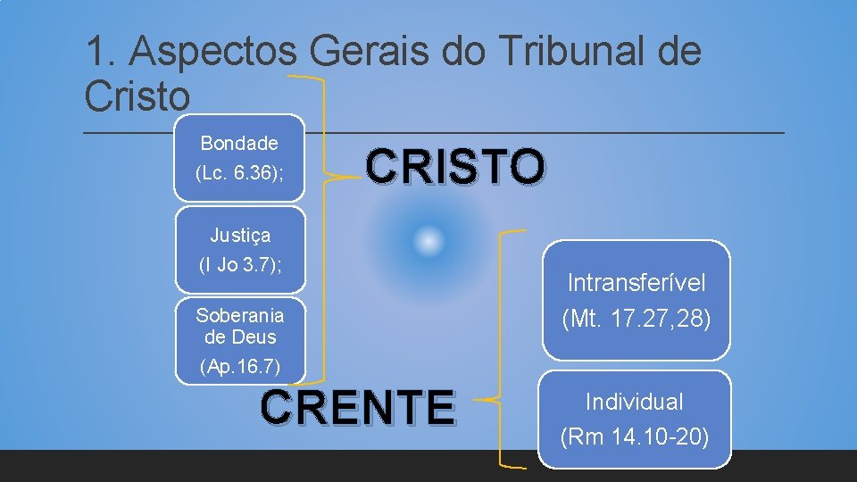 1. Aspectos Gerais do Tribunal de Cristo Bondade (Lc. 6. 36); CRISTO Justiça (I