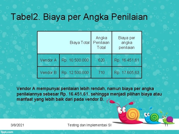 Tabel 2. Biaya per Angka Penilaian Angka Biaya Total Penilaian Total Biaya per angka