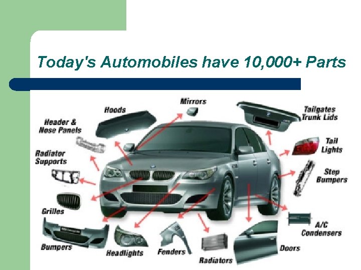 Today's Automobiles have 10, 000+ Parts 