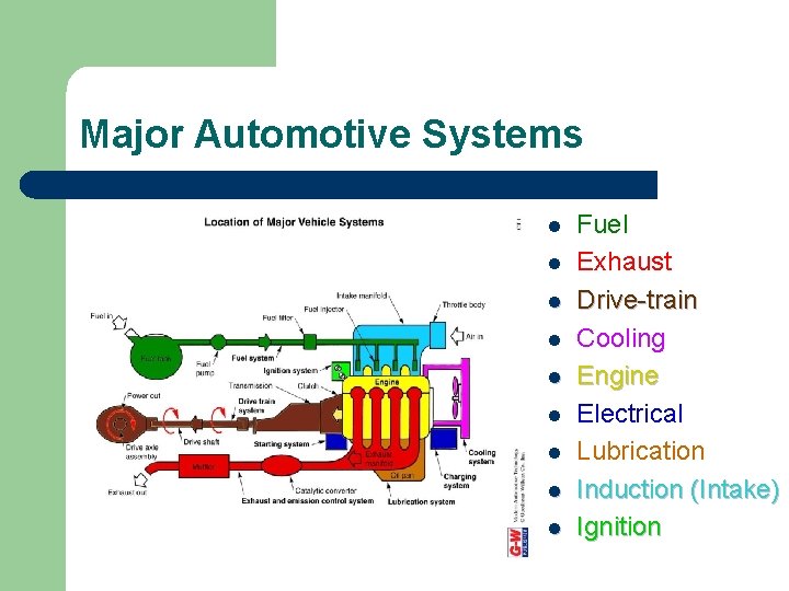Major Automotive Systems l l l l l Fuel Exhaust Drive-train Cooling Engine Electrical