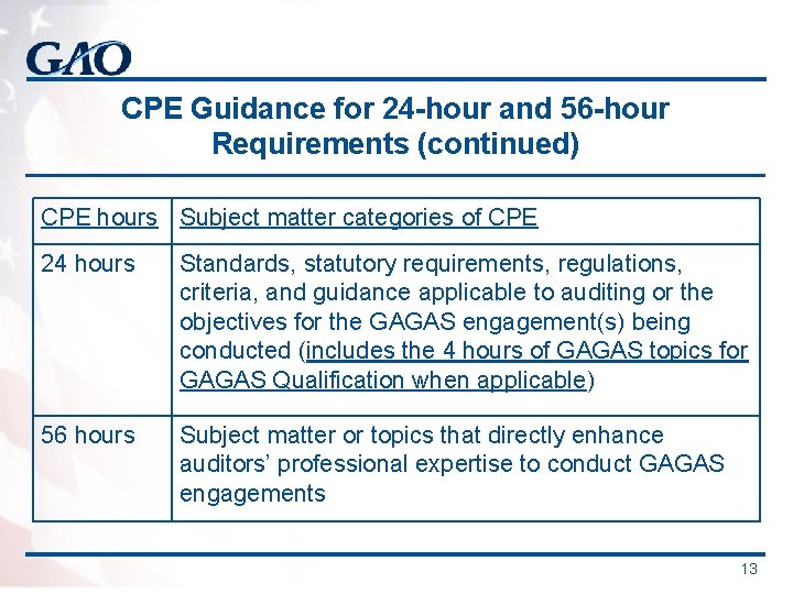CPE Guidance for 24 -hour and 56 -hour Requirements (continued) CPE hours Subject matter