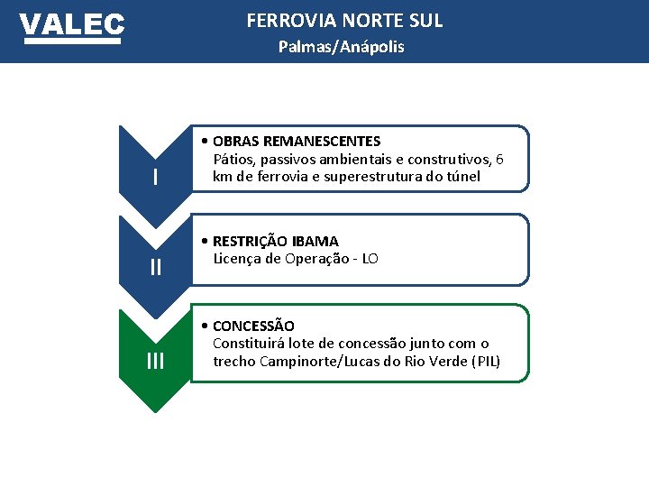 VALEC FERROVIA NORTE SUL Palmas/Anápolis I II III • OBRAS REMANESCENTES Pátios, passivos ambientais