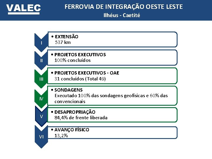 VALEC FERROVIA DE INTEGRAÇÃO OESTE LESTE Ilhéus - Caetité I • EXTENSÃO 537 km