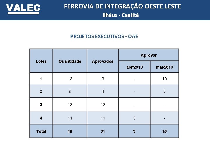 VALEC FERROVIA DE INTEGRAÇÃO OESTE LESTE Ilhéus - Caetité PROJETOS EXECUTIVOS - OAE Aprovar