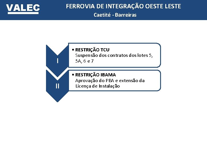 VALEC FERROVIA DE INTEGRAÇÃO OESTE LESTE Caetité - Barreiras I • RESTRIÇÃO TCU Suspensão