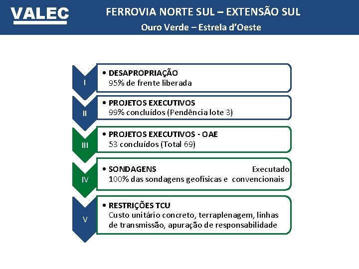 VALEC FERROVIA NORTE SUL – EXTENSÃO SUL Ouro Verde – Estrela d’Oeste I •