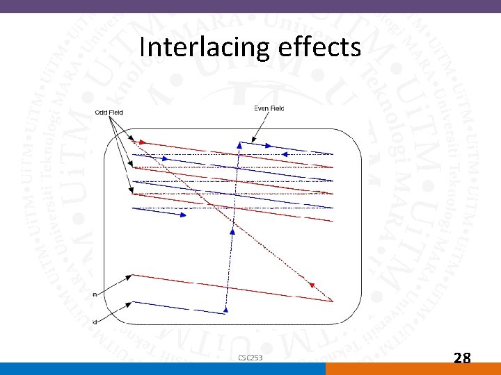 Interlacing effects CSC 253 28 