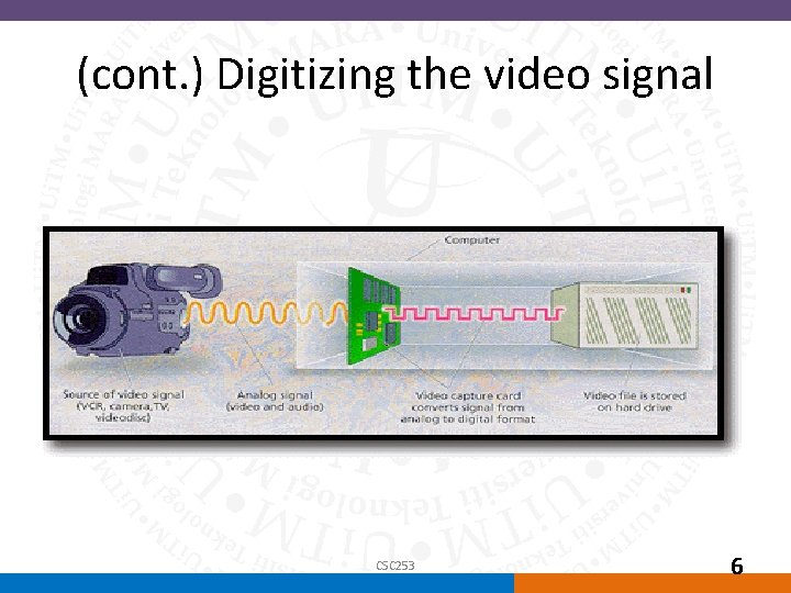 (cont. ) Digitizing the video signal CSC 253 6 