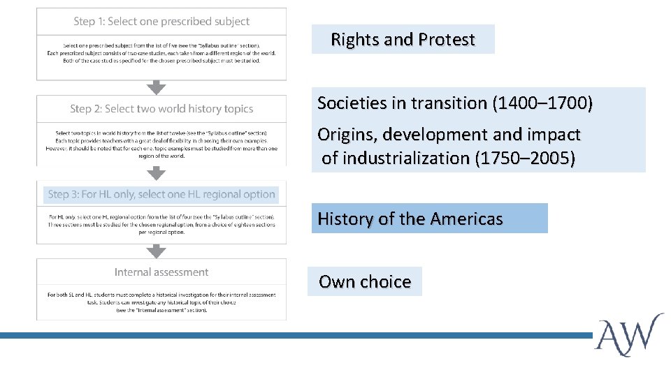 Rights and Protest Societies in transition (1400– 1700) Origins, development and impact of industrialization