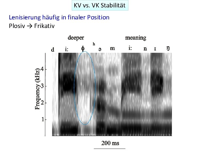 KV vs. VK Stabilität Lenisierung häufig in finaler Position Plosiv → Frikativ 