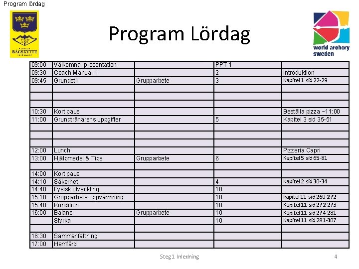Program lördag Program Lördag 09: 00 09: 30 09: 45 Välkomna, presentation Coach Manual