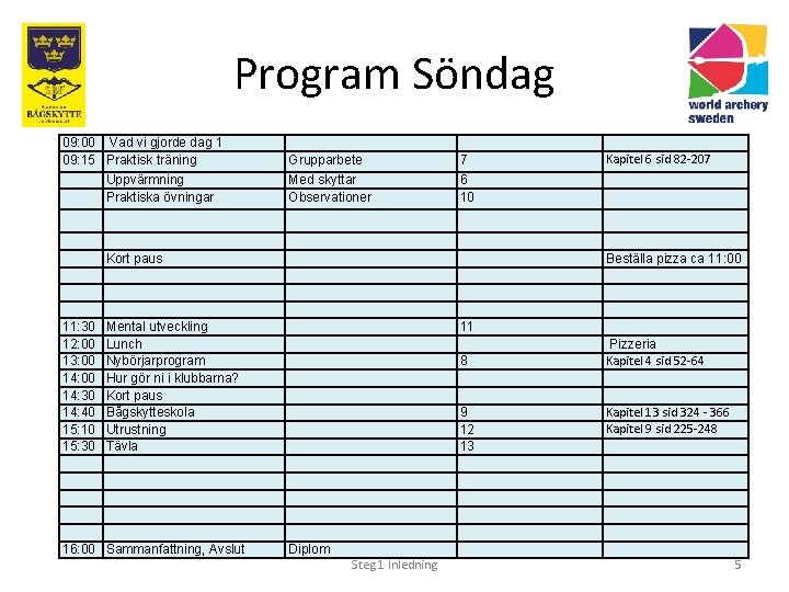 Program Söndag 09: 00 Vad vi gjorde dag 1 09: 15 Praktisk träning Uppvärmning