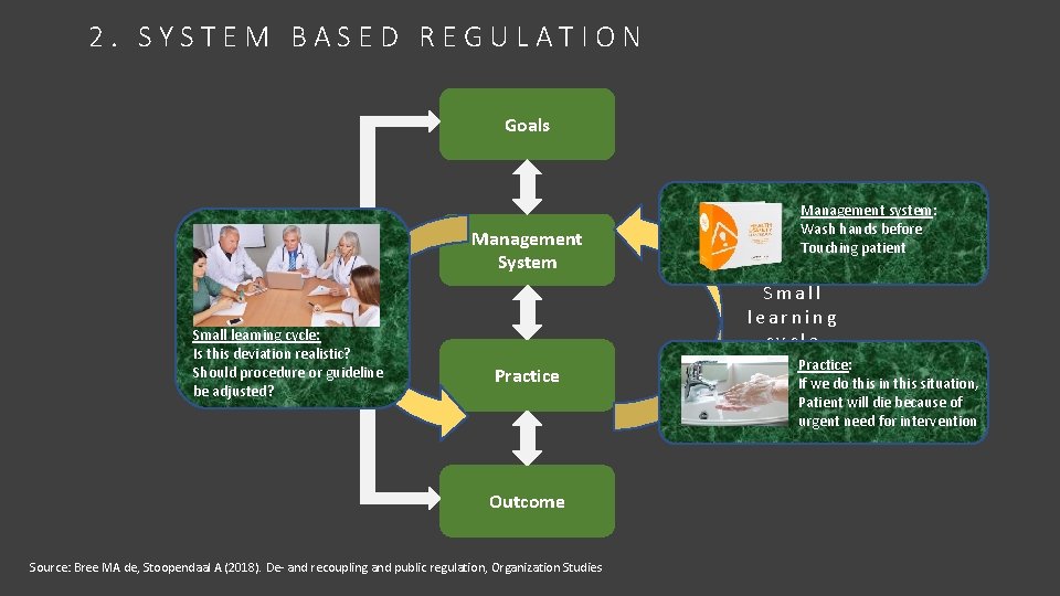 2. SYSTEM BASED REGULATION Goals Management System Small learning cycle: Is this deviation realistic?