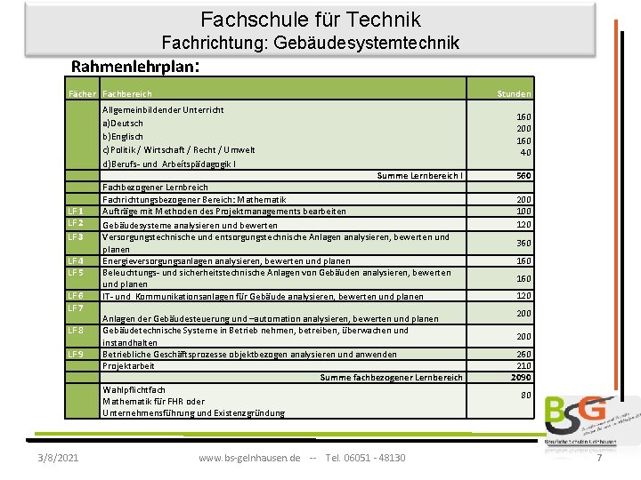 Fachschule für Technik Fachrichtung: Gebäudesystemtechnik Rahmenlehrplan: Fächer Fachbereich Allgemeinbildender Unterricht a)Deutsch b)Englisch c)Politik /