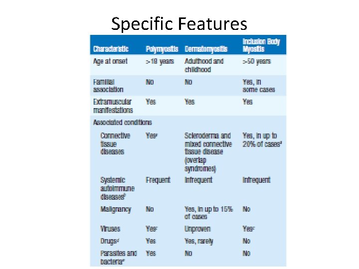 Specific Features 