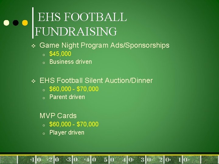 EHS FOOTBALL FUNDRAISING v Game Night Program Ads/Sponsorships o o v $45, 000 Business