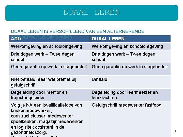 DUAAL LEREN IS VERSCHILLEND VAN EEN ALTERNERENDE BEROEPSOPLEIDING (ABO) ABO DUAAL LEREN Werkomgeving en